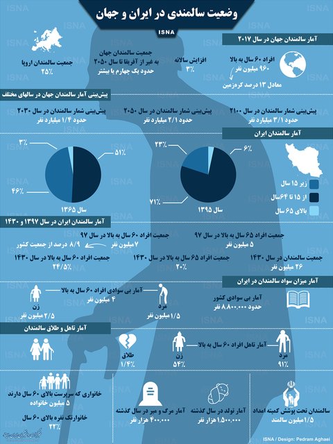 اینفوگرافی / وضعیت سالمندی در ایران و جهان