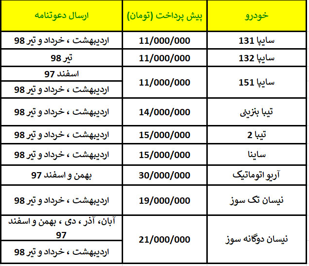 فروش جدید محصولات سایپا از فردا 10 مهر سایپا هم شرط داشتن گواهینامه رانندگی را اضافه