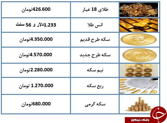 نرخ سکه و طلا در 13 آبان ماه 97 + جدول