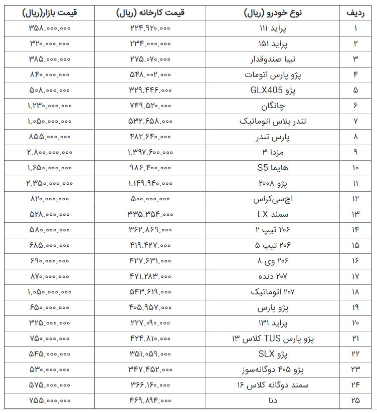 قیمت خودروهای تولید داخل در بازار+جدول