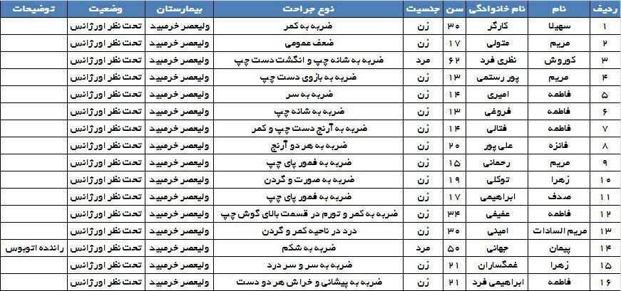 مصدومیت 16 کاراته‌کار زن به دلیل واژگونی اتوبوس+اسامی