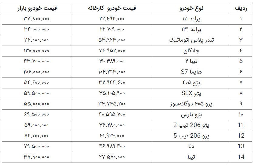 قیمت برخی خودروهای تولید داخل + جدول