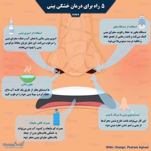 علل خشکی بینی| ۵ راه برای درمان+اینفوگرافی