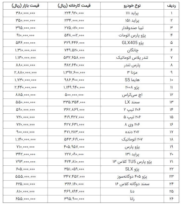 قیمت خودرو در بازار امروز+جدول