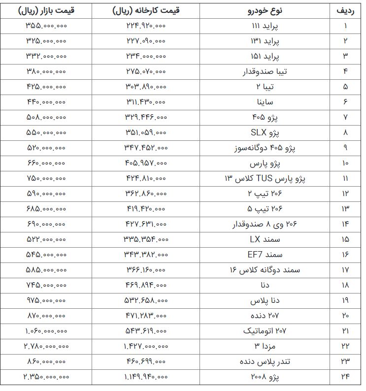 آخرین قیمت خودرو در بازار+جدول