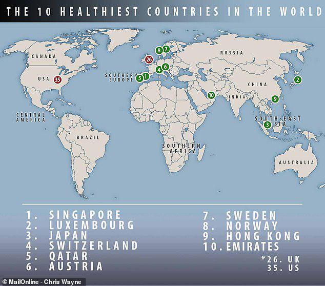 سالم‌ترین کشورهای جهان کدام‌اند؟ ایران در رتبه سلامت جهانی در کجا ایستاده است؟