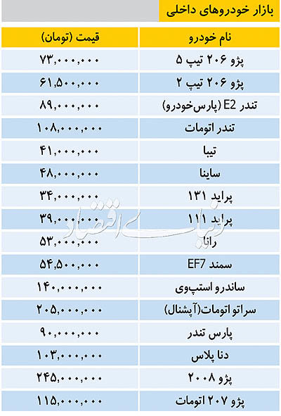 جدول| آخرین قیمت خودروهای داخلی و خارجی