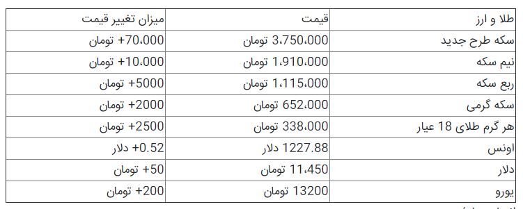 قیمت سکه و ارز+ جدول