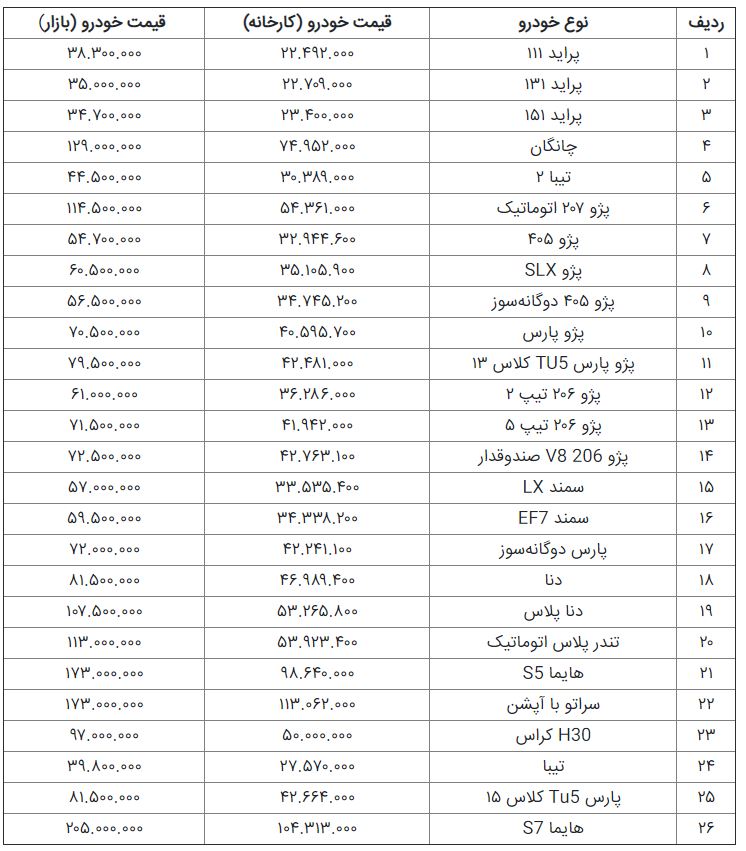 قیمت برخی خودروهای تولید داخل + جدول