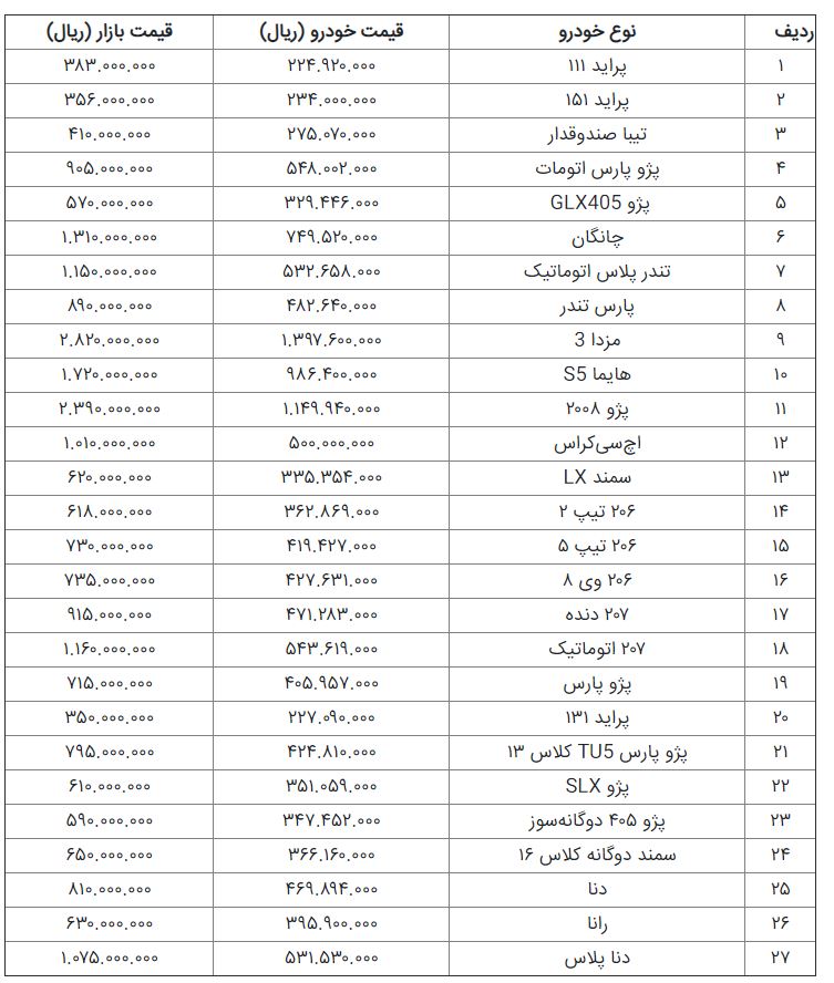 قیمت خودروهای تولید داخلی+جدول