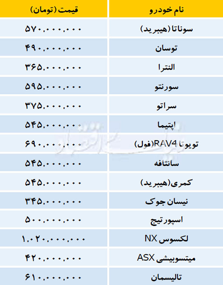 جدول| قیمت خودروهای داخلی و وارداتی