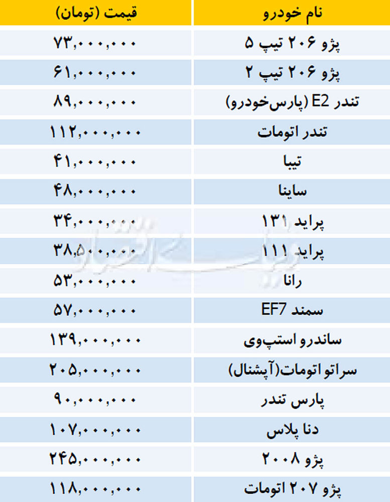 جدول| قیمت خودروهای داخلی و وارداتی