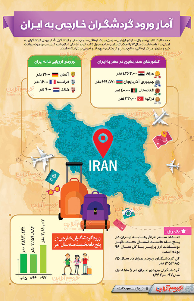 اینفوگرافیک | امسال چند گردشگر خارجی وارد ایران شدند؟