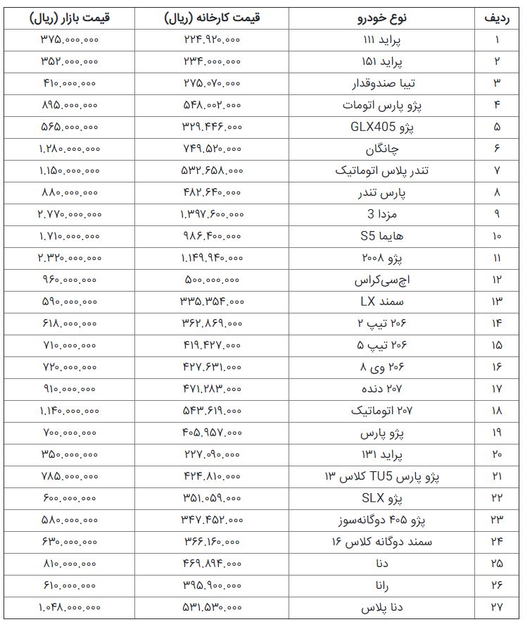 قیمت خودروهای تولید داخل+جدول