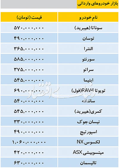 تازه ترین قیمت ها در بازار خودروهای وارداتی