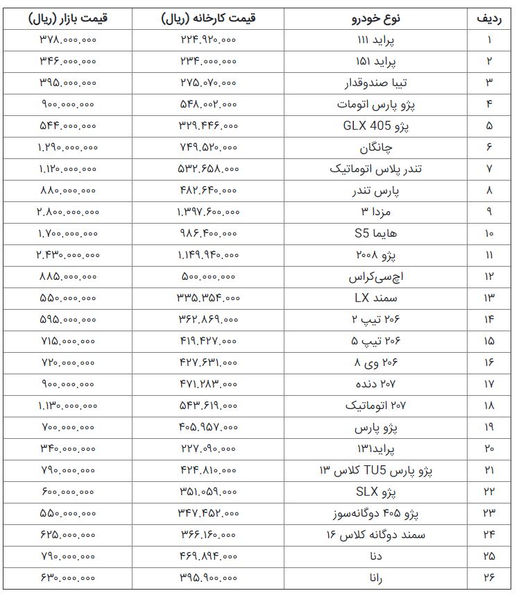 قیمت خودرو در بازار امروز چند؟+جدول