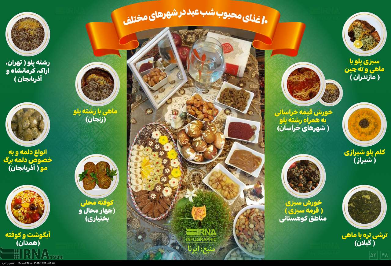 اینفوگرافی| 10 غذای محبوب شب عید در شهرهای مختلف