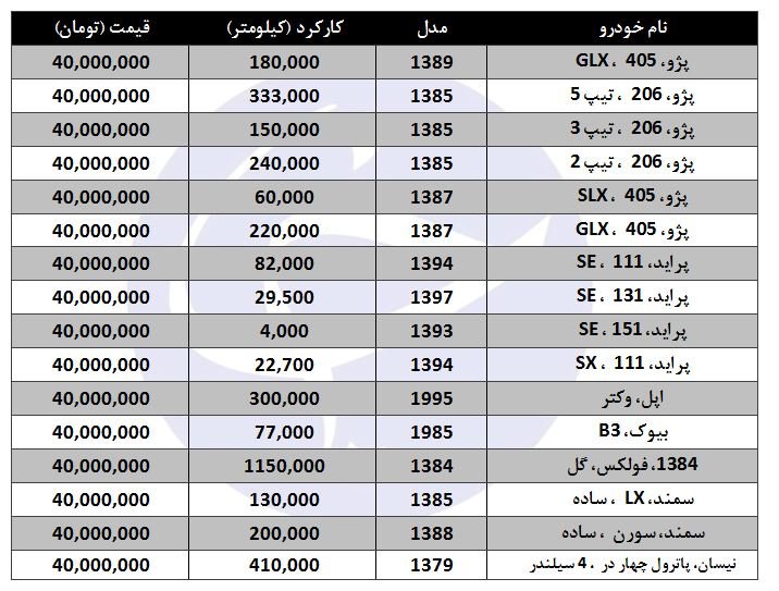 با ۴۰ میلیون تومان چه خودرویی میتوان خرید؟