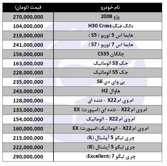 قیمت خودرو‌های شاسی‌بلند ایرانی در بازار