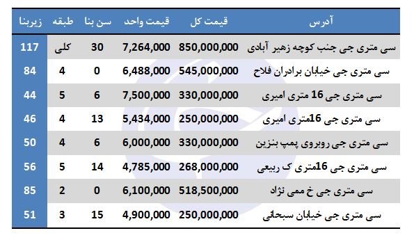 آپارتمان‌ نقلی در سی متری جی چند؟