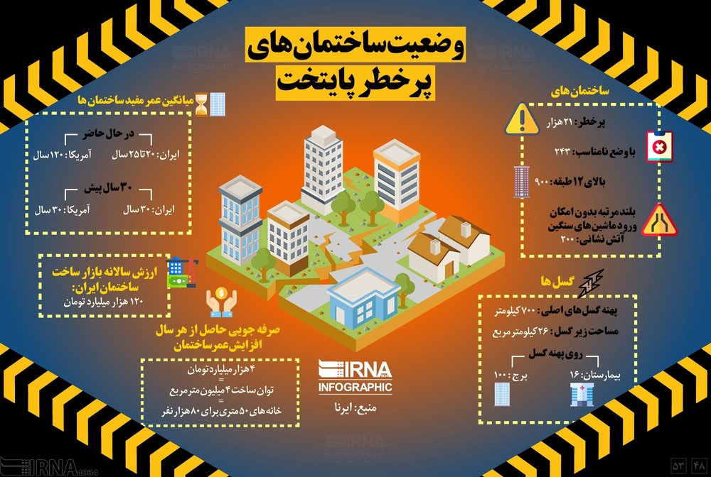 اینفوگرافیک | ۲۱ هزار ساختمان پرخطر در پایتخت