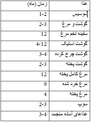 هر آنچه باید درباره انجماد مواد غذایی بدانید