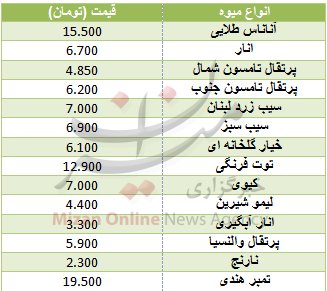 نرخ انواع میوه در بازار+جدول قیمت