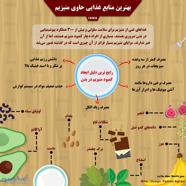 بهترین منابع غذایی حاوی منیزیم را بشناسید + اینفوگرافیک