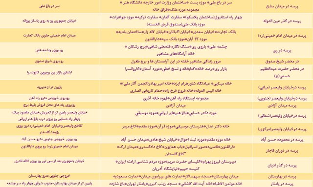 نوروز در« تهران» پرسه بزنید+جدول