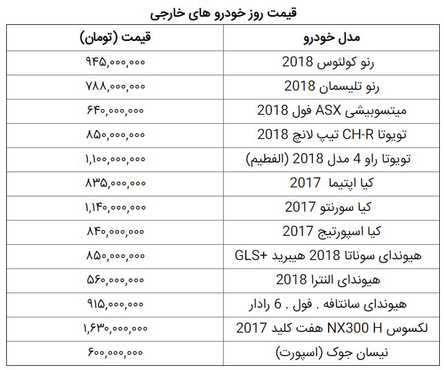قیمت روز خودرو در ۱۷ دی+جدول