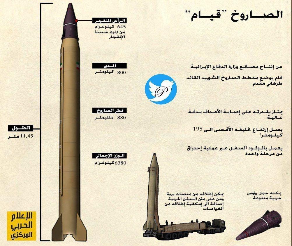 حملات سنگین موشکی سپاه به پایگاه آمریکایی عین‌الاسد+ فیلم