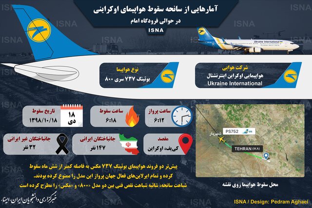 سقوط هواپیمای مسافربری در نزدیکی فرودگاه امام خمینی؛ ۱۷۹ نفر کشته شدند+فیلم و عکس