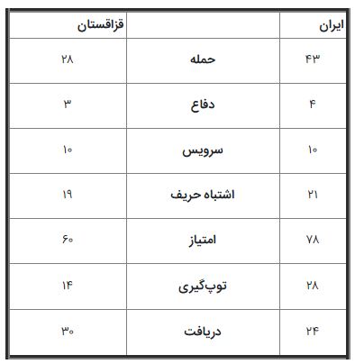 والیبال ایران به نیمهنهایی انتخابی المپیک صعود کرد والیبال ایران به نیمهنهایی انتخابی المپیک صعود کرد