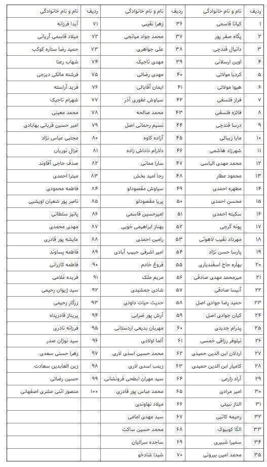 ۱۰۰ نفر از قربانیان سقوط هواپیمای اوکراینی شناسایی شدند ۱۰۰ نفر از قربانیان سقوط هواپیمای اوکراینی شناسایی شدند