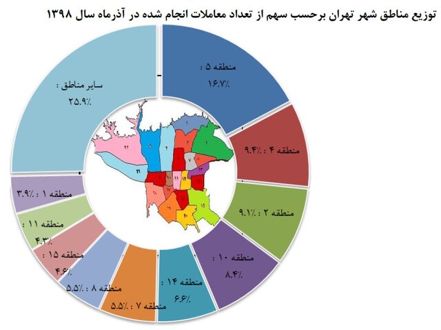 قیمت مسکن در محلههای محبوب تهران قیمت مسکن در محلههای محبوب تهران