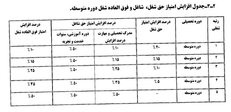 «شیوهنامه اجرایی نظام رتبهبندی معلمان» ابلاغ شد+جزئیات «شیوهنامه اجرایی نظام رتبهبندی معلمان» ابلاغ شد+جزئیات