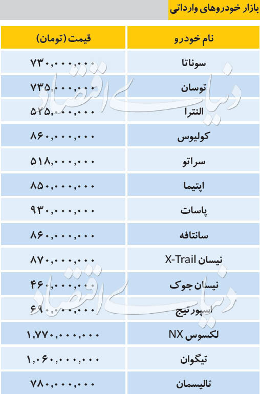 تازه ترین قیمت خودروهای داخلی و وارداتی در بازار