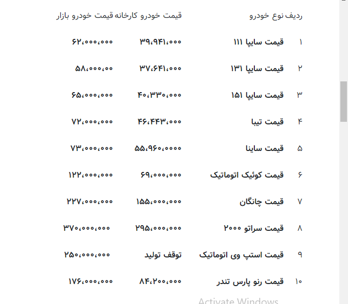 رونمایی از پراید ۶۲ میلیونی؛ سراتو به ۳۷۰ میلیون رسید رونمایی از پراید ۶۲ میلیونی؛ سراتو به ۳۷۰ میلیون رسید