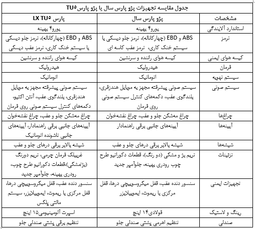 TU ۵ چه تفاوتهایی با سایر خانواده پژو پارس دارد؟ TU ۵ چه تفاوتهایی با سایر خانواده پژو پارس دارد؟
