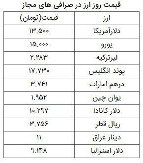 جدول| قیمت سکه و ارز در بازار