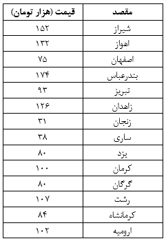 سفر با قطار در نوروز چقدر خرج برمی‌دارد؟