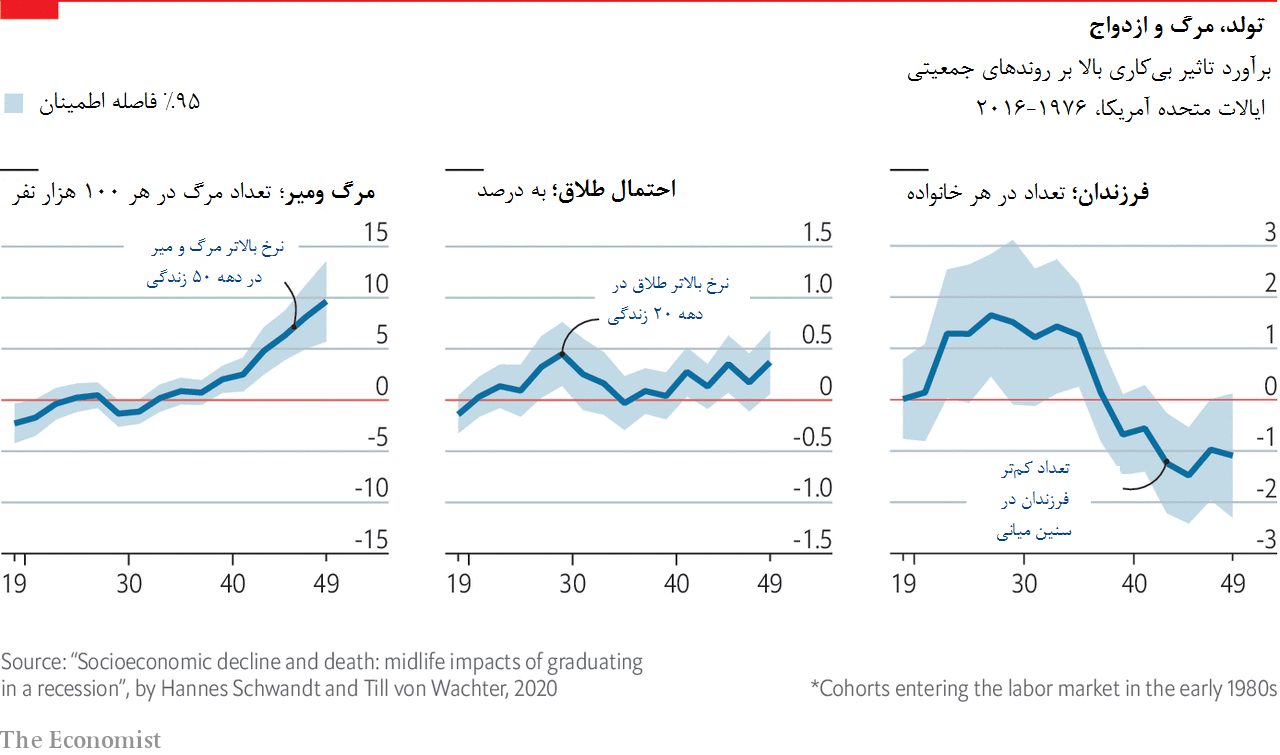 «جای زخم» رکود اقتصادی با زندگی مردم چه میکند؟ «جای زخم» رکود اقتصادی با زندگی مردم چه میکند؟