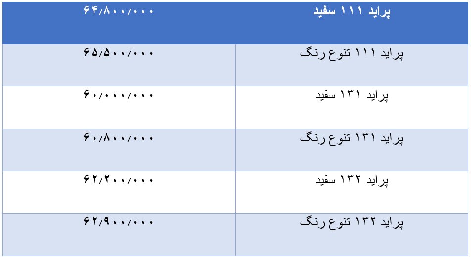 بالاخره پراید از سد مقاومتی عقب نشست