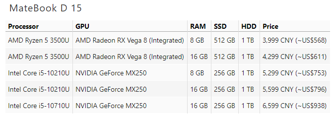 بهروزرسانی لپتاپهای سری MateBook Dهوآوی با قابلیتهای جدید بهروزرسانی لپتاپهای سری MateBook Dهوآوی با قابلیتهای جدید