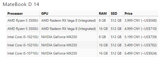 بهروزرسانی لپتاپهای سری MateBook Dهوآوی با قابلیتهای جدید بهروزرسانی لپتاپهای سری MateBook Dهوآوی با قابلیتهای جدید