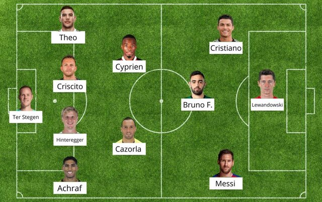 برترین گلزنان لیگهای اروپایی در هر پست برترین گلزنان لیگهای اروپایی در هر پست