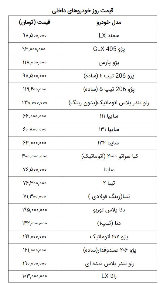 جدول| قیمت خودروهای داخلی و خارجی در بازار ایران