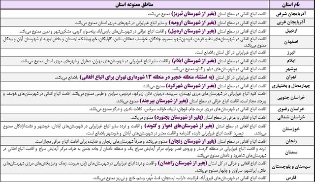 رشته&zwnj;ها و مناطق ممنوعه برای تحصیل اتباع غیرایرانی اعلام شد