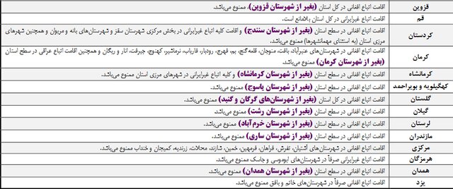 رشته&zwnj;ها و مناطق ممنوعه برای تحصیل اتباع غیرایرانی اعلام شد