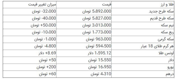 جدول| قیمت سکه و دلار در بازار امروز